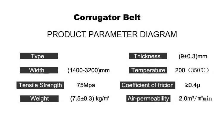 Woven Belt For Corrugated Paper Making